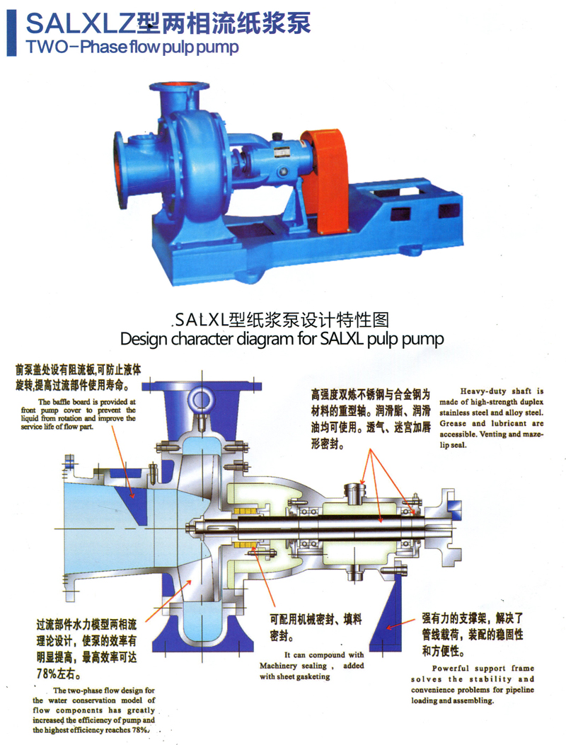 SALXLZ型兩相流紙漿泵